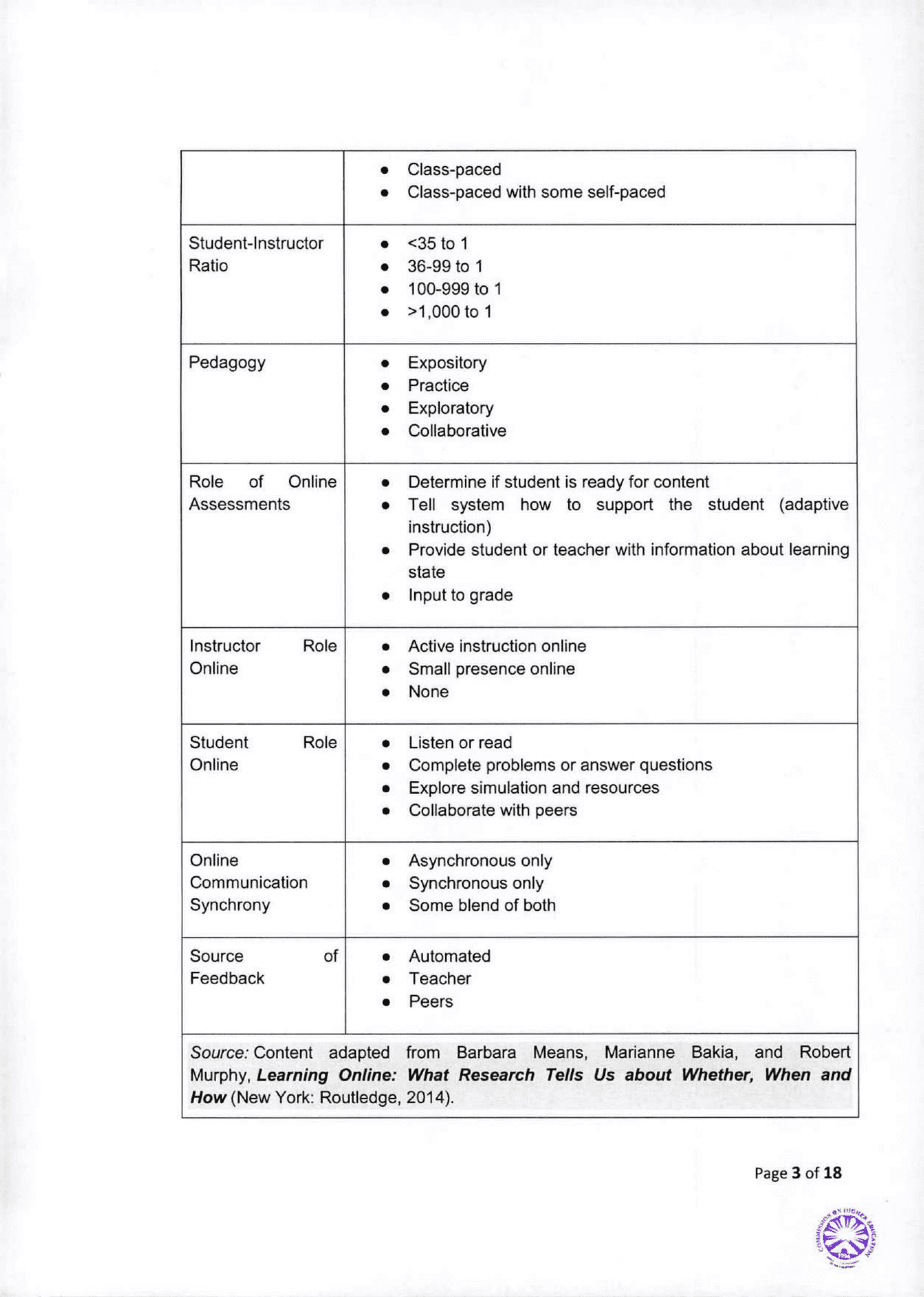 CHED Memorandum Order No. 40, Series Of 2021 | CHED MIMAROPA Region