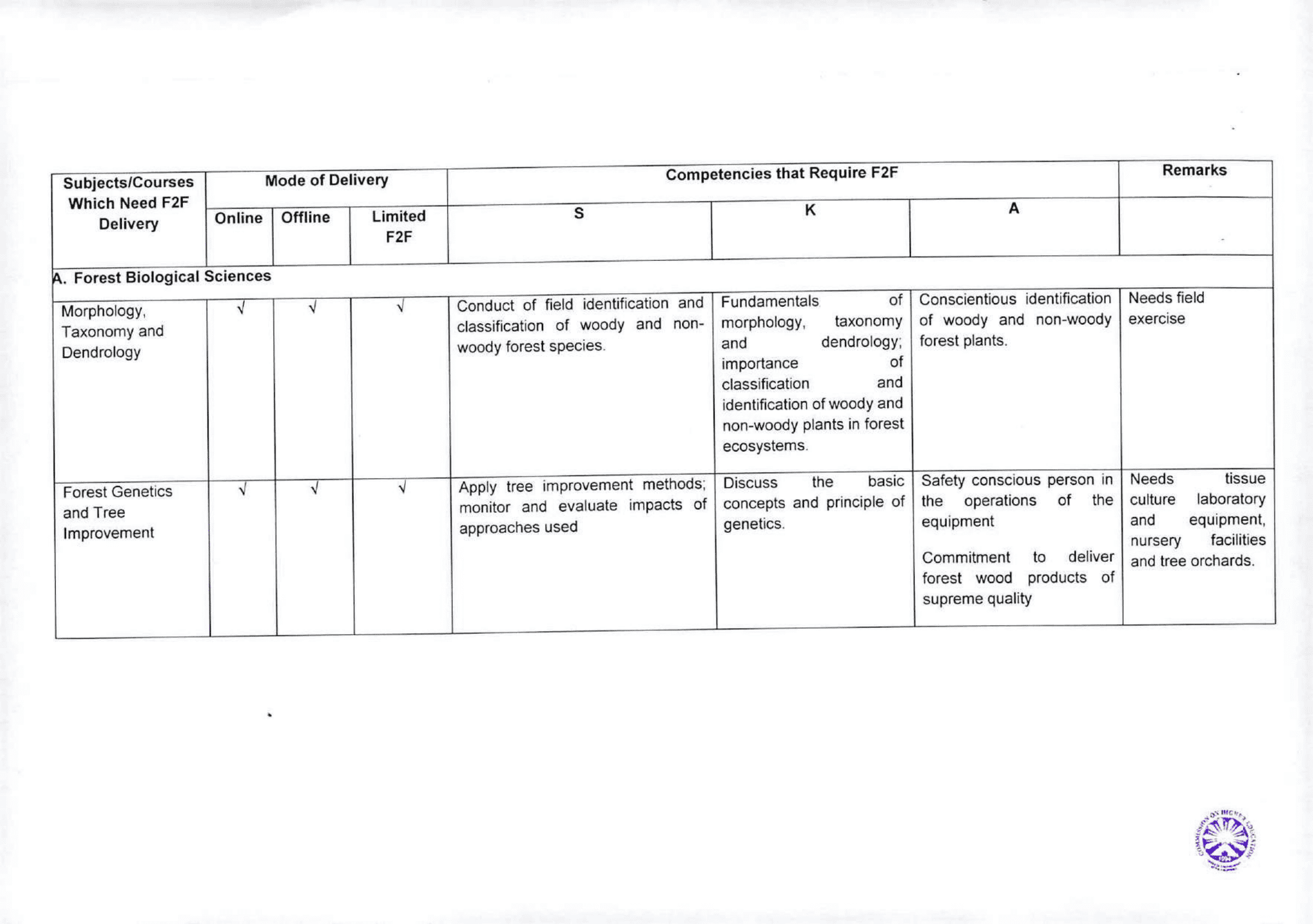 CHED Memorandum Order No. 34, Series of 2021 | CHED MIMAROPA Region