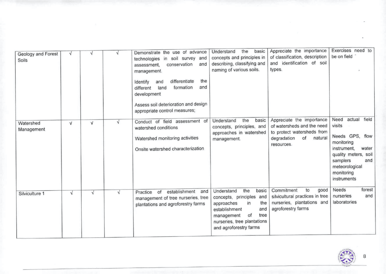 Ched memorandum order no 34 series of 2021 ched mimaropa region